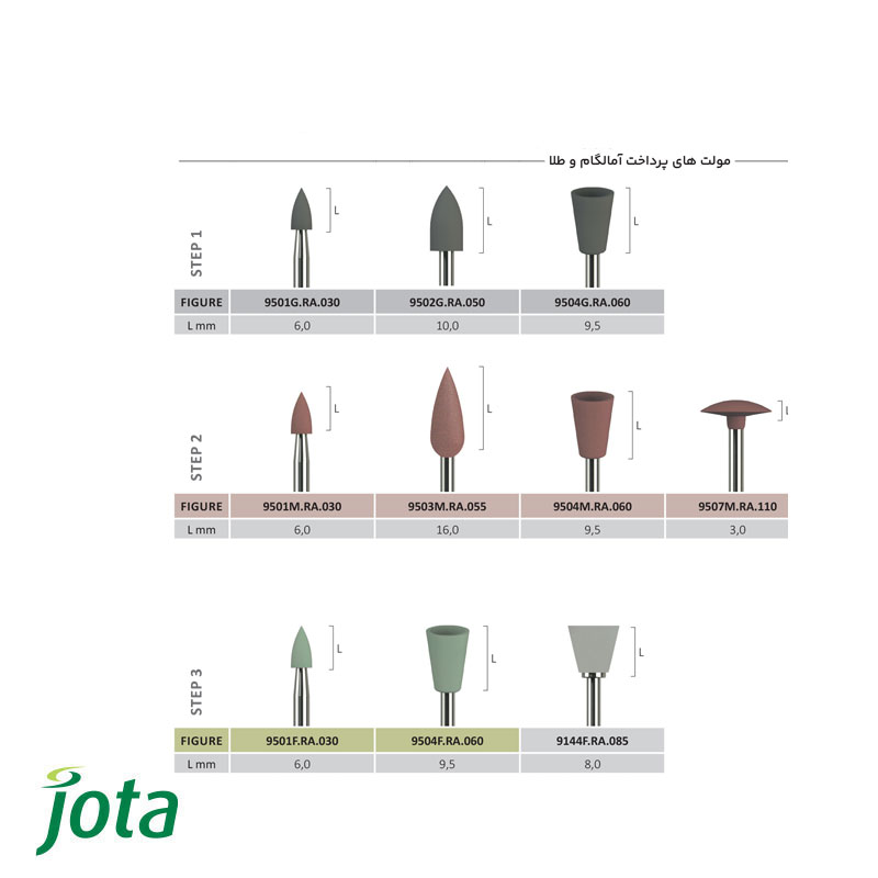 مولت پرداخت آمالگام مخصوص آنگل جوتا JOTA
