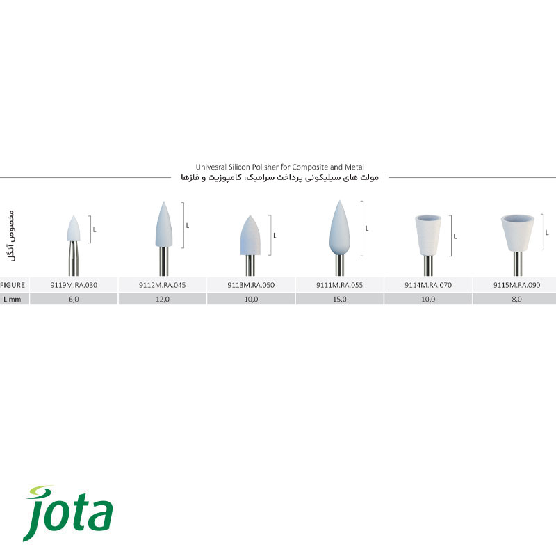 مولت پرداخت یونیورسال مخصوص آنگل جوتا JOTA
