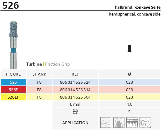 فرز تیپر فلت اند با گوشه های روند (فرز اینله و آنله) الماسی دور زرد جوتا JOTA کد 526EF